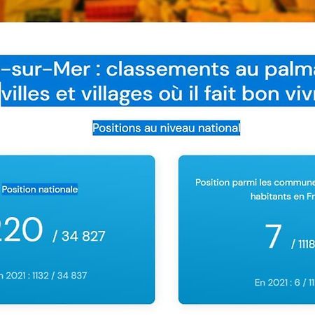 Théoule-sur-Mer 2 Pieces Climatise A 200M Des Plages מראה חיצוני תמונה