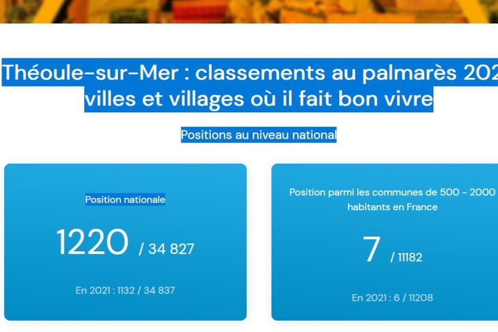 Théoule-sur-Mer 2 Pieces Climatise A 200M Des Plages מראה חיצוני תמונה